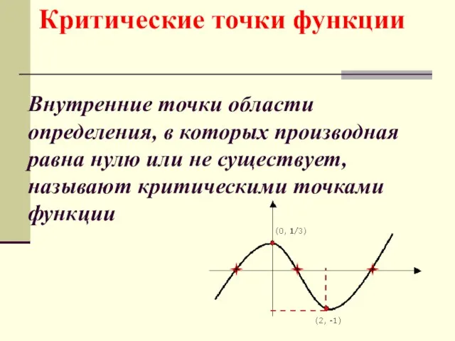 Внутренние точки области определения, в которых производная равна нулю или не