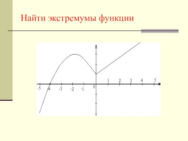 Найти экстремумы функции