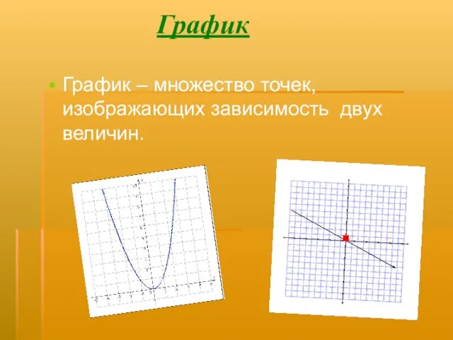 График График – множество точек, изображающих зависимость двух величин. .