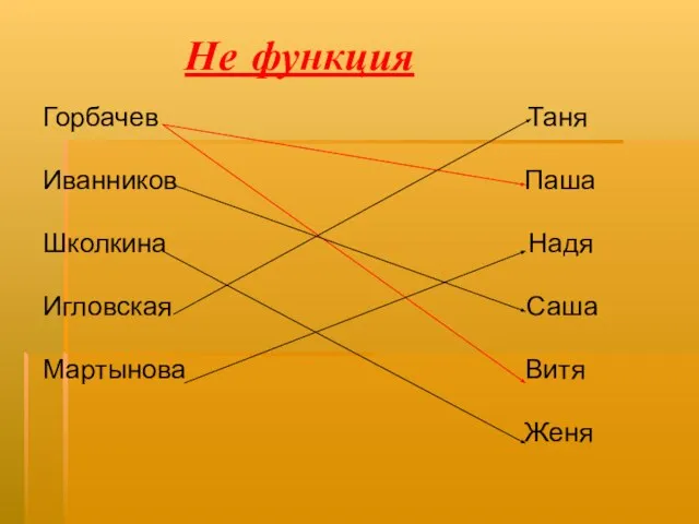 Не функция Горбачев Таня Иванников Паша Школкина Надя Игловская Саша Мартынова Витя Женя