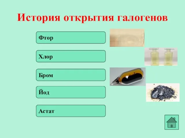 Фтор История открытия галогенов Хлор Бром Йод Астат