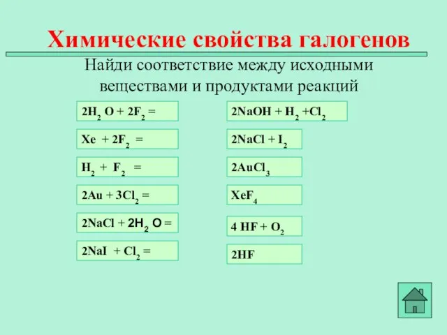 Химические свойства галогенов Найди соответствие между исходными веществами и продуктами реакций