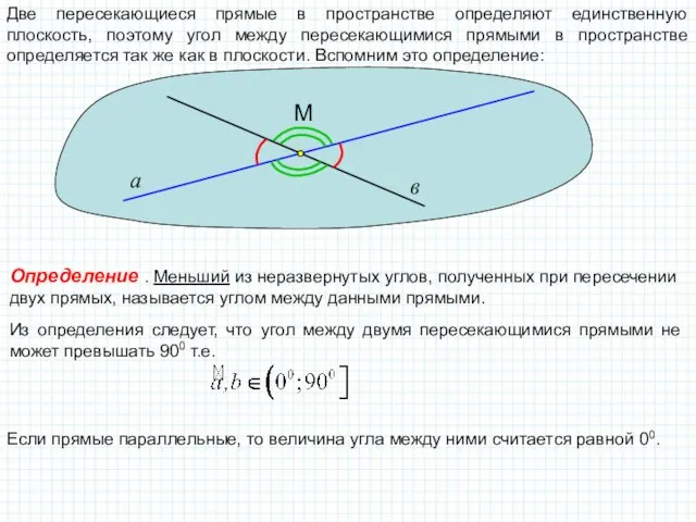 Две пересекающиеся прямые в пространстве определяют единственную плоскость, поэтому угол между