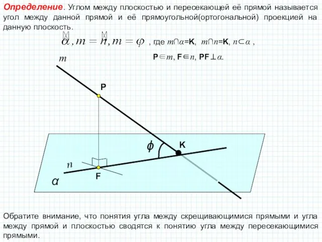 Определение. Углом между плоскостью и пересекающей её прямой называется угол между