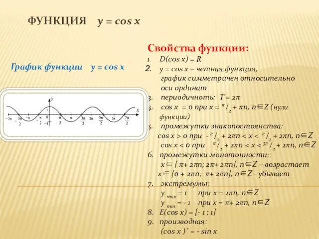 Функция y = cos x График функции y = cos x