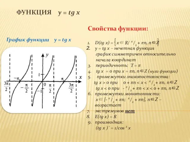 Функция y = tg x График функции y = tg x