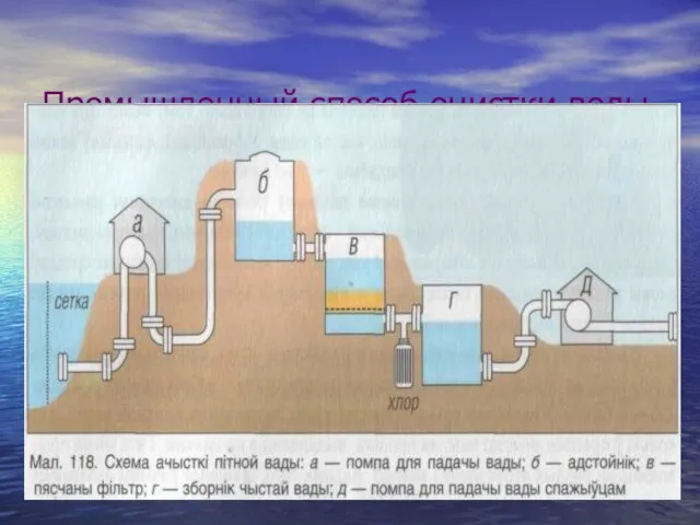 Промышленный способ очистки воды