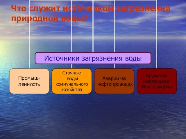 Что служит источником загрязнения природной воды?