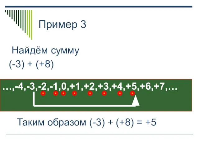 Пример 3 Найдём сумму (-3) + (+8) …,-4,-3,-2,-1,0,+1,+2,+3,+4,+5,+6,+7,… Таким образом (-3) + (+8) = +5