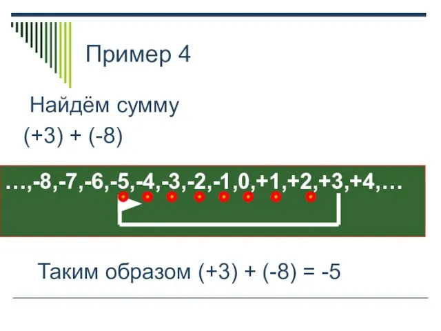 Пример 4 Найдём сумму (+3) + (-8) …,-8,-7,-6,-5,-4,-3,-2,-1,0,+1,+2,+3,+4,… Таким образом (+3) + (-8) = -5