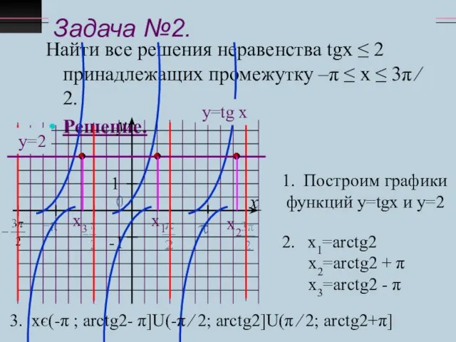 Задача №2. Найти все решения неравенства tgx ≤ 2 принадлежащих промежутку