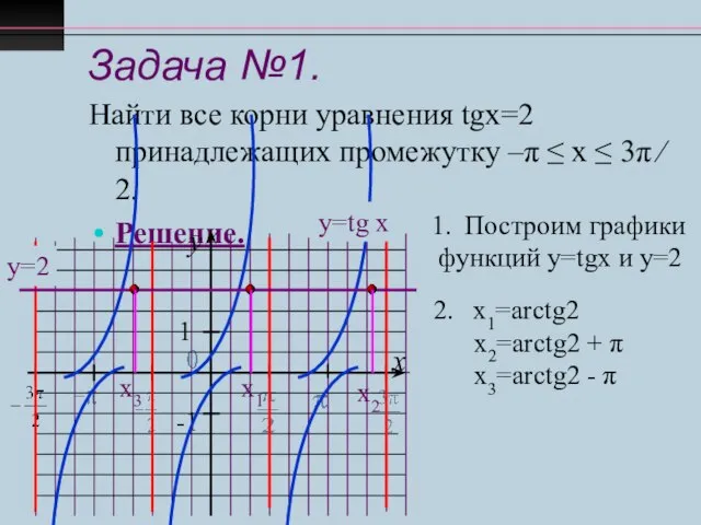 Задача №1. Найти все корни уравнения tgx=2 принадлежащих промежутку –π ≤