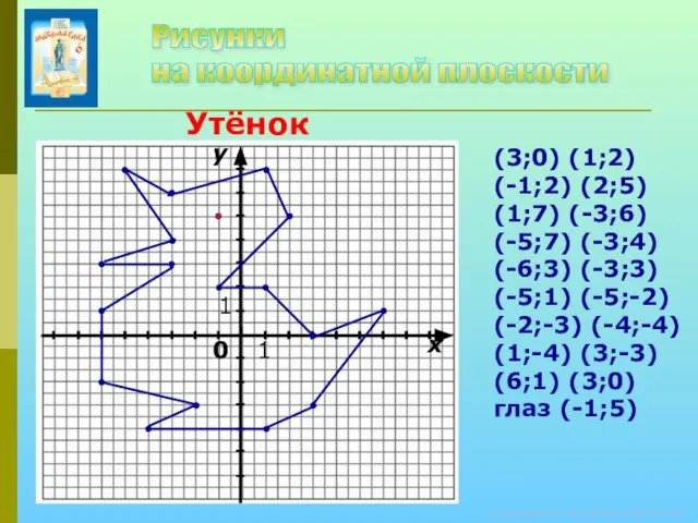 © Кузьмина Е.А., Колобовская МСОШ, 2011 х y 0 1 1