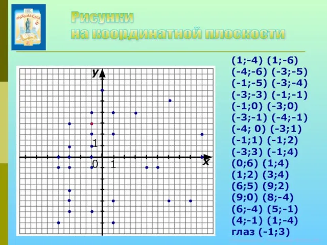 © Кузьмина Е.А., Колобовская МСОШ, 2011 (1;-4) (1;-6) (-4;-6) (-3;-5) (-1;-5)