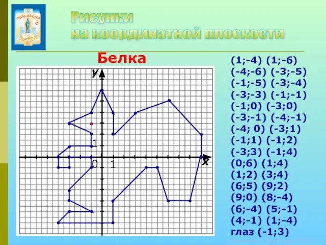 © Кузьмина Е.А., Колобовская МСОШ, 2011 (1;-4) (1;-6) (-4;-6) (-3;-5) (-1;-5)