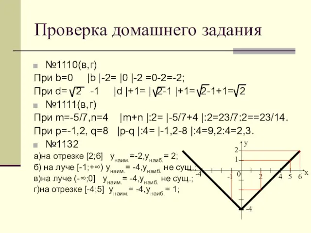 Проверка домашнего задания №1110(в,г) При b=0 |b |-2= |0 |-2 =0-2=-2;