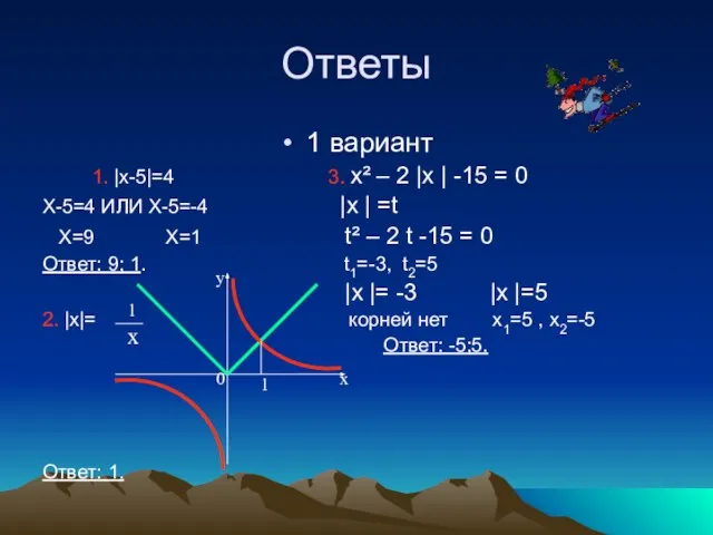 Ответы 1 вариант 1. |х-5|=4 3. х² – 2 |х |