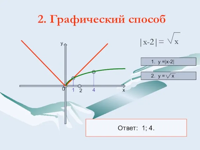 2. Графический способ |х-2|= 2 х у 0 4 1 х