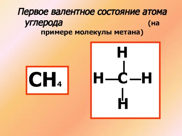 Первое валентное состояние атома углерода (на примере молекулы метана) СН4 Н Н С Н Н