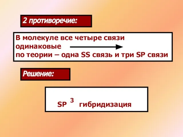 2 противоречие: В молекуле все четыре связи одинаковые по теории –