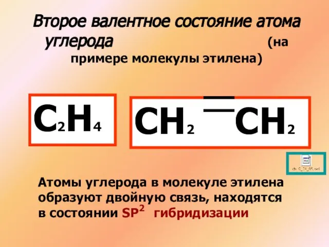 Второе валентное состояние атома углерода (на примере молекулы этилена) С2Н4 СН2
