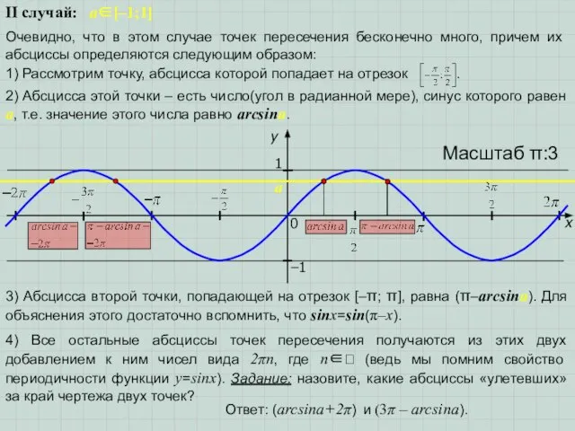 x y 1 0 Масштаб π:3 −1 II случай: a∈[–1;1] Очевидно,