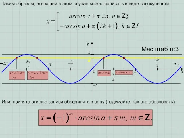 x y 1 0 Масштаб π:3 −1 a Таким образом, все