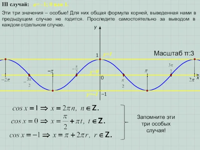 III случай: a= –1; 0 или 1. Эти три значения –