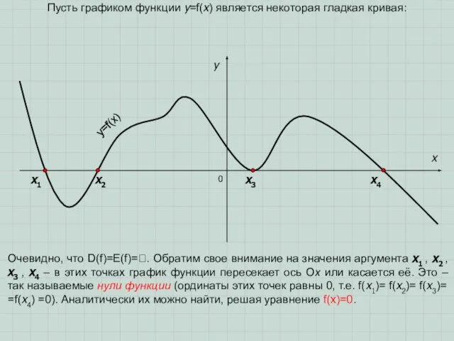 0 x y Пусть графиком функции y=f(x) является некоторая гладкая кривая: