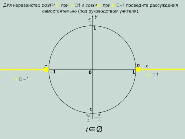 x y 0 1 0 1 –1 –1 a  –1