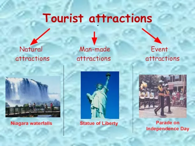 Tourist attractions Natural Man-made Event attractions attractions attractions Niagara waterfalls Parade