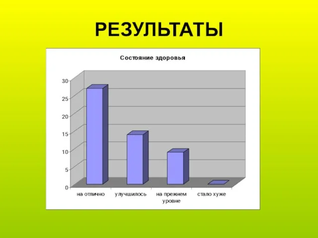 РЕЗУЛЬТАТЫ