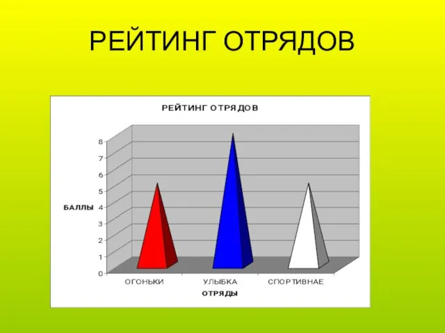 РЕЙТИНГ ОТРЯДОВ