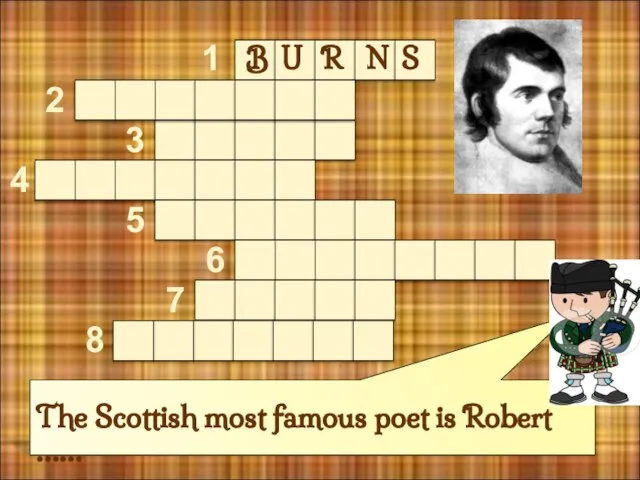 The Scottish most famous poet is Robert …… 1 2 3