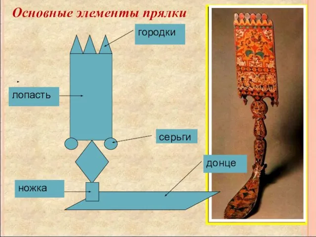 Основные элементы прялки