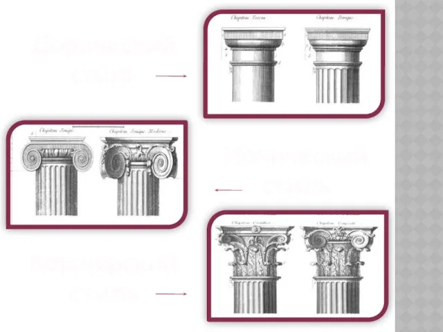 Дорический стиль Ионический стиль Коринфский стиль