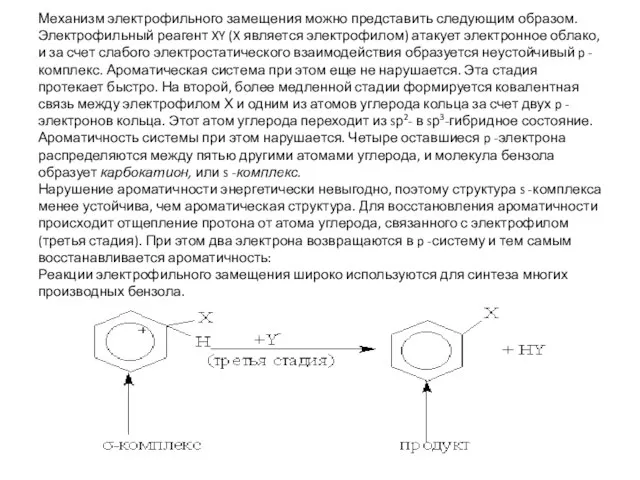 Механизм электрофильного замещения можно представить следующим образом. Электрофильный реагент XY (X