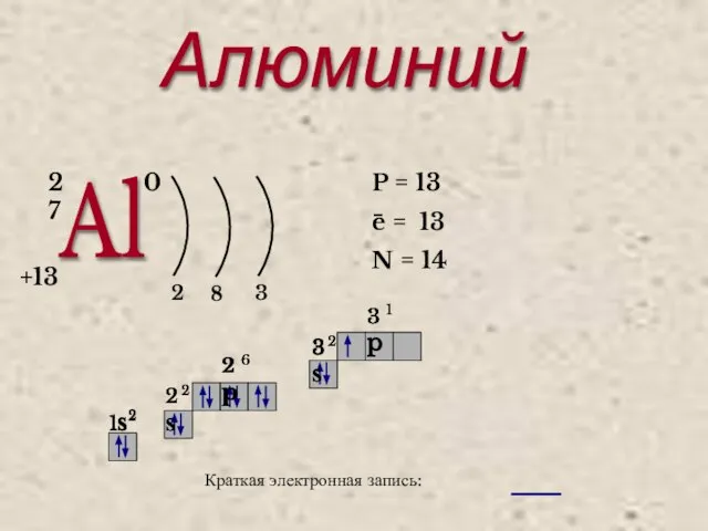 Алюминий Al 27 +13 0 2 8 3 P = 13