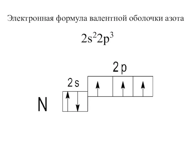 Электронная формула валентной оболочки азота 2s22p3