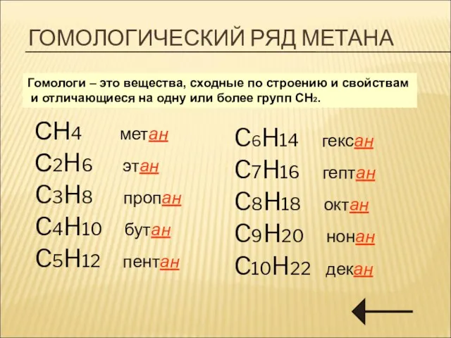 ГОМОЛОГИЧЕСКИЙ РЯД МЕТАНА СН4 метан С2H6 этан C3H8 пропан C4H10 бутан