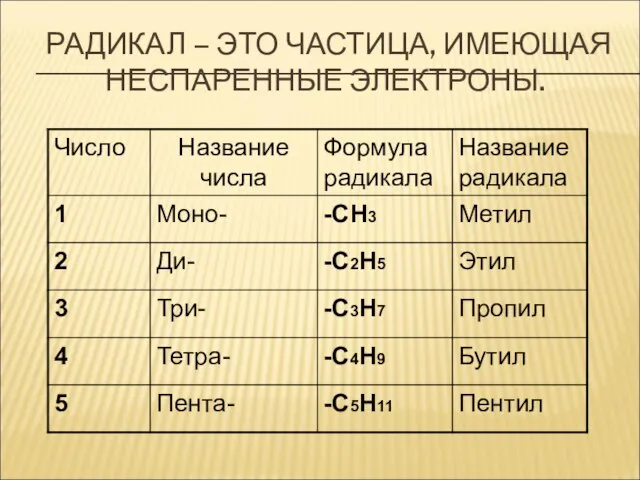 РАДИКАЛ – ЭТО ЧАСТИЦА, ИМЕЮЩАЯ НЕСПАРЕННЫЕ ЭЛЕКТРОНЫ.