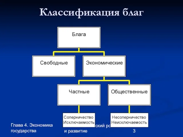 Глава 4. Экономика государства 22. Экономический рост и развитие Классификация благ