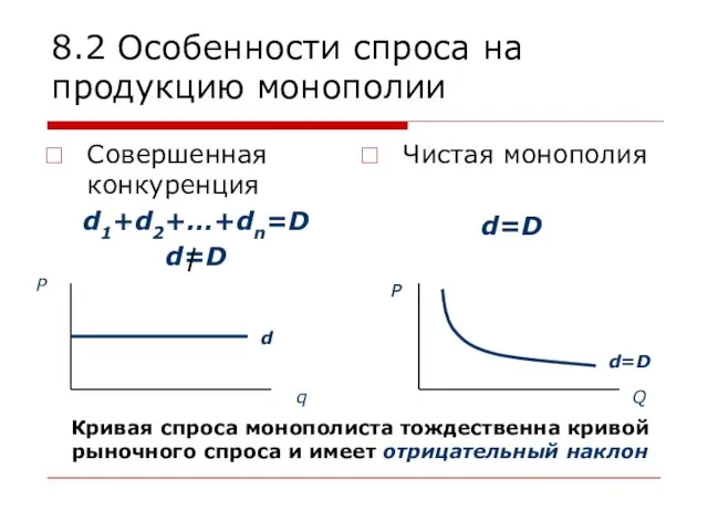 8.2 Особенности спроса на продукцию монополии Совершенная конкуренция d1+d2+…+dn=D d=D Чистая