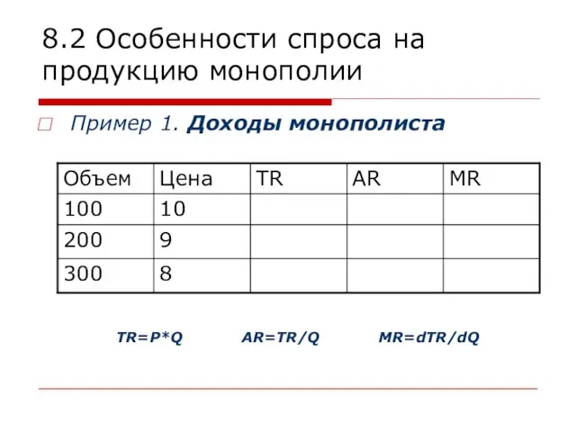 8.2 Особенности спроса на продукцию монополии Пример 1. Доходы монополиста TR=P*Q AR=TR/Q MR=dTR/dQ