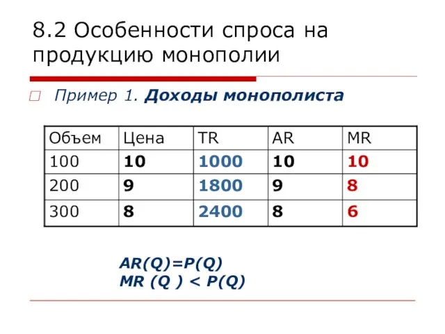 8.2 Особенности спроса на продукцию монополии Пример 1. Доходы монополиста AR(Q)=P(Q) МR (Q )