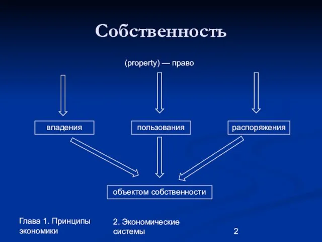 Глава 1. Принципы экономики 2. Экономические системы Собственность владения пользования распоряжения (property) — право объектом собственности