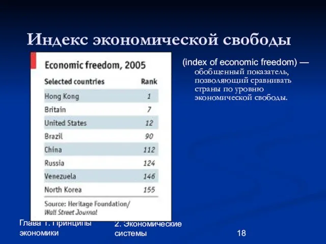 Глава 1. Принципы экономики 2. Экономические системы Индекс экономической свободы (index