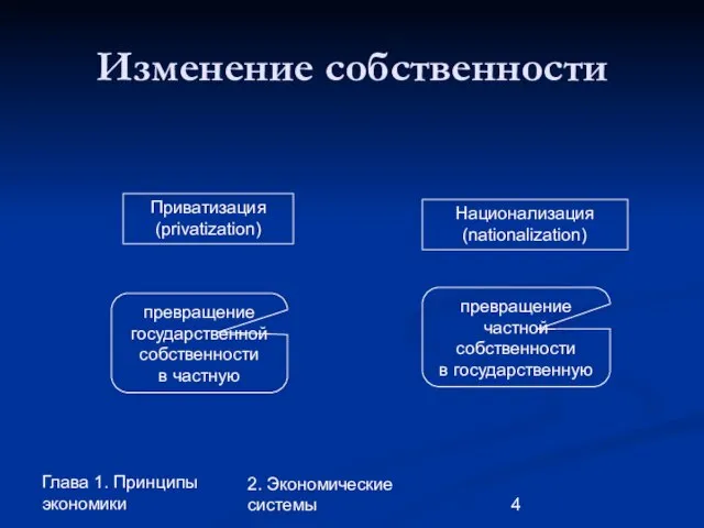 Глава 1. Принципы экономики 2. Экономические системы Изменение собственности Приватизация (privatization)