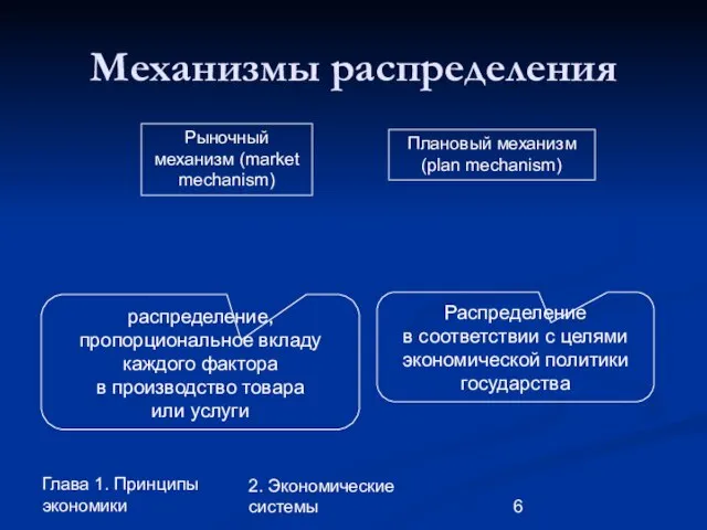 Глава 1. Принципы экономики 2. Экономические системы Механизмы распределения Рыночный механизм