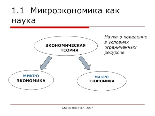Станковская И.К. 2007 1.1 Микроэкономика как наука